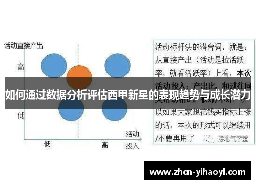 如何通过数据分析评估西甲新星的表现趋势与成长潜力
