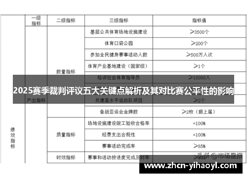 2025赛季裁判评议五大关键点解析及其对比赛公平性的影响