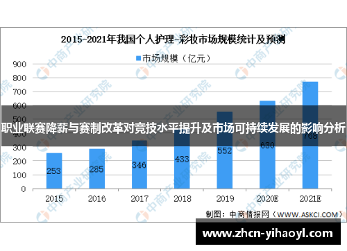 职业联赛降薪与赛制改革对竞技水平提升及市场可持续发展的影响分析
