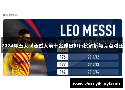 2024年五大联赛过人前十名球员排行榜解析与亮点对比