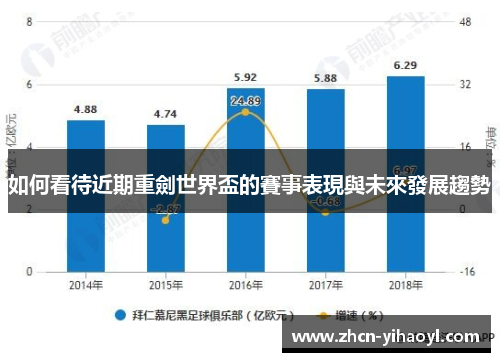 如何看待近期重劍世界盃的賽事表現與未來發展趨勢