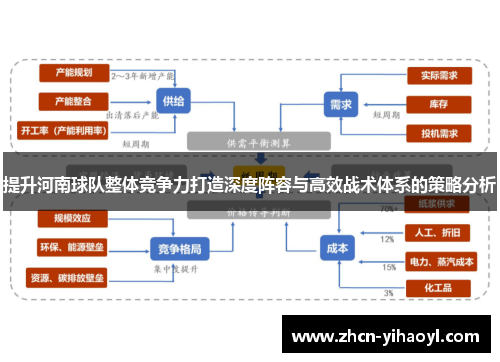 提升河南球队整体竞争力打造深度阵容与高效战术体系的策略分析