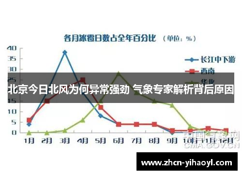 北京今日北风为何异常强劲 气象专家解析背后原因
