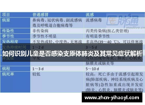 如何识别儿童是否感染支原体肺炎及其常见症状解析