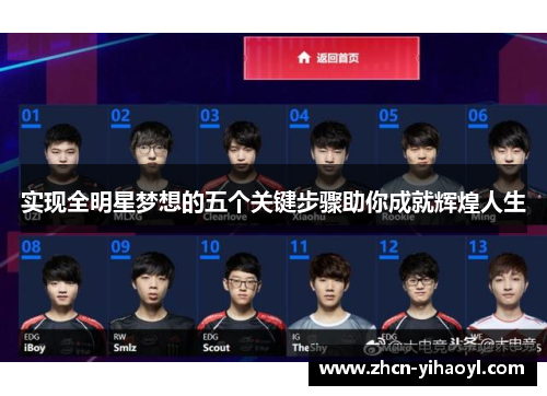 实现全明星梦想的五个关键步骤助你成就辉煌人生