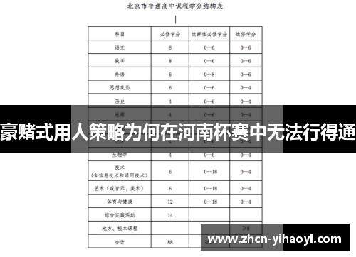 豪赌式用人策略为何在河南杯赛中无法行得通