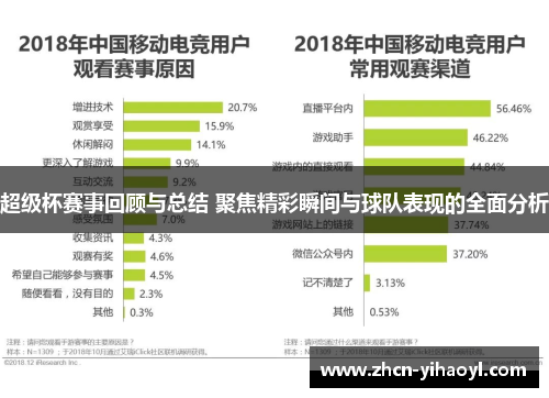 超级杯赛事回顾与总结 聚焦精彩瞬间与球队表现的全面分析